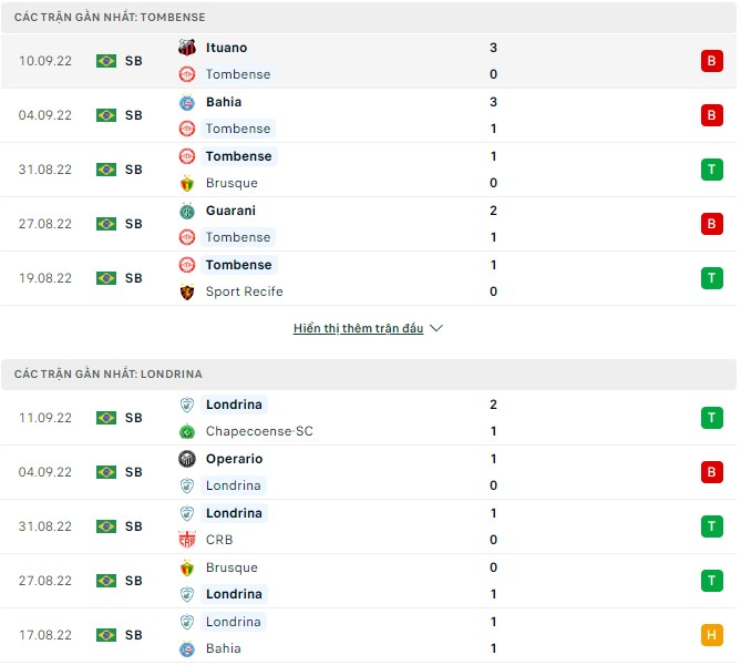 Nhận định, soi kèo Tombense vs Londrina, 7h30 ngày 17/9 - Ảnh 1