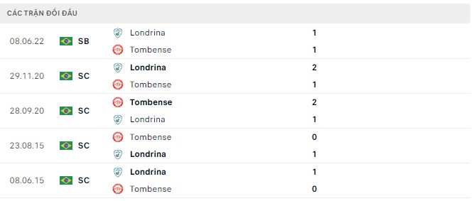Nhận định, soi kèo Tombense vs Londrina, 7h30 ngày 17/9 - Ảnh 2