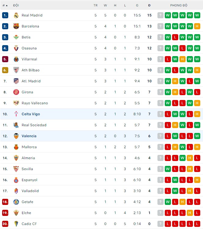 Nhận định, soi kèo Valencia vs Celta Vigo, 23h30 ngày 17/9 - Ảnh 3