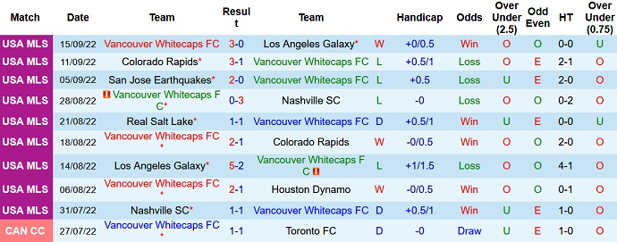 Nhận định, soi kèo Vancouver vs Seattle Sounders, 9h00 ngày 18/9 - Ảnh 1