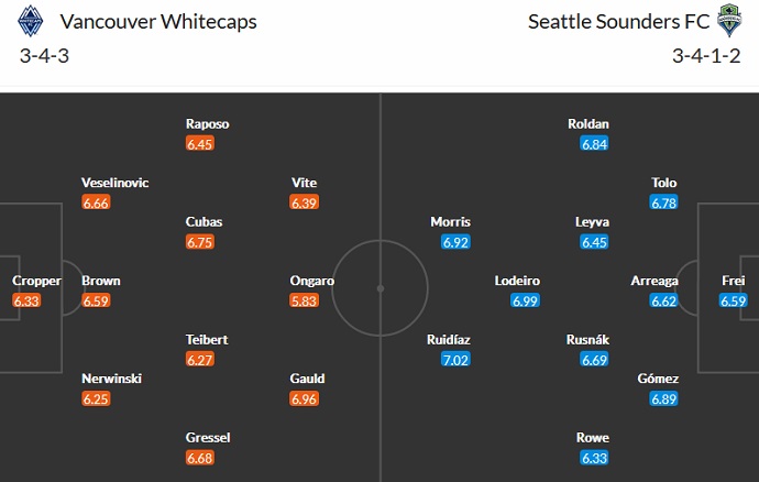 Nhận định, soi kèo Vancouver vs Seattle Sounders, 9h00 ngày 18/9 - Ảnh 4
