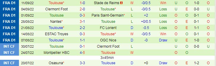 Soi kèo, dự đoán Macao Lille vs Toulouse, 2h ngày 18/9 - Ảnh 2