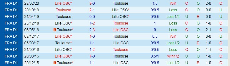 Soi kèo, dự đoán Macao Lille vs Toulouse, 2h ngày 18/9 - Ảnh 3