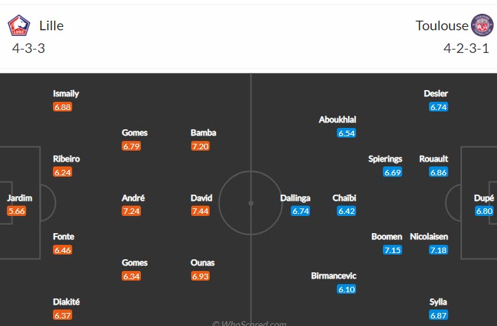 Soi kèo, dự đoán Macao Lille vs Toulouse, 2h ngày 18/9 - Ảnh 4