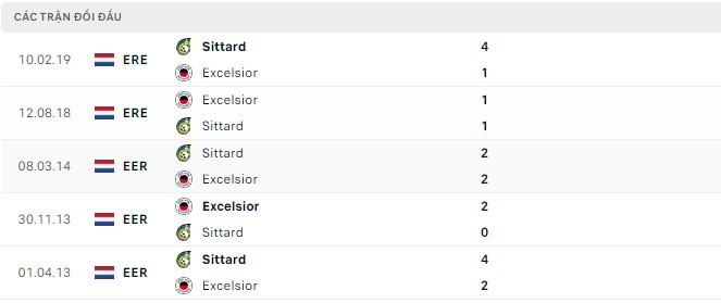 Soi kèo, dự đoán Macao Sittard vs Excelsior, 2h ngày 18/9 - Ảnh 2