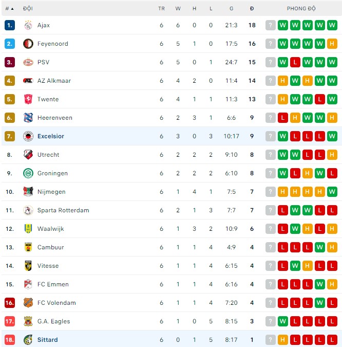 Soi kèo, dự đoán Macao Sittard vs Excelsior, 2h ngày 18/9 - Ảnh 3