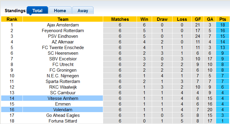 Soi kèo, dự đoán Macao Vitesse vs Volendam, 23h45 ngày 17/9 - Ảnh 4