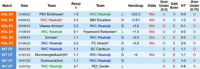 Soi kèo, dự đoán Macao Waalwijk vs Cambuur 1h00 ngày 18/9 - Ảnh 1