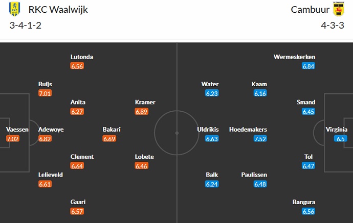 Soi kèo, dự đoán Macao Waalwijk vs Cambuur 1h00 ngày 18/9 - Ảnh 4