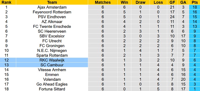 Soi kèo, dự đoán Macao Waalwijk vs Cambuur 1h00 ngày 18/9 - Ảnh 5