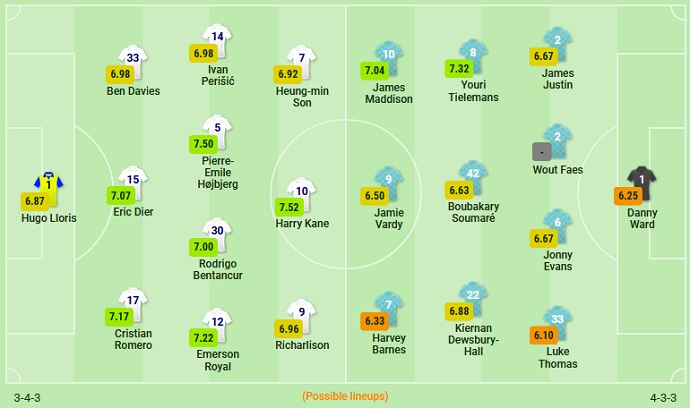Soi kèo phạt góc Tottenham vs Leicester City, 23h30 ngày 17/9 - Ảnh 5