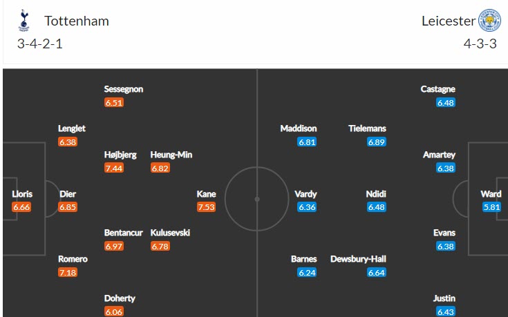 Soi kèo siêu dị Tottenham vs Leicester, 23h30 ngày 17/9 - Ảnh 5