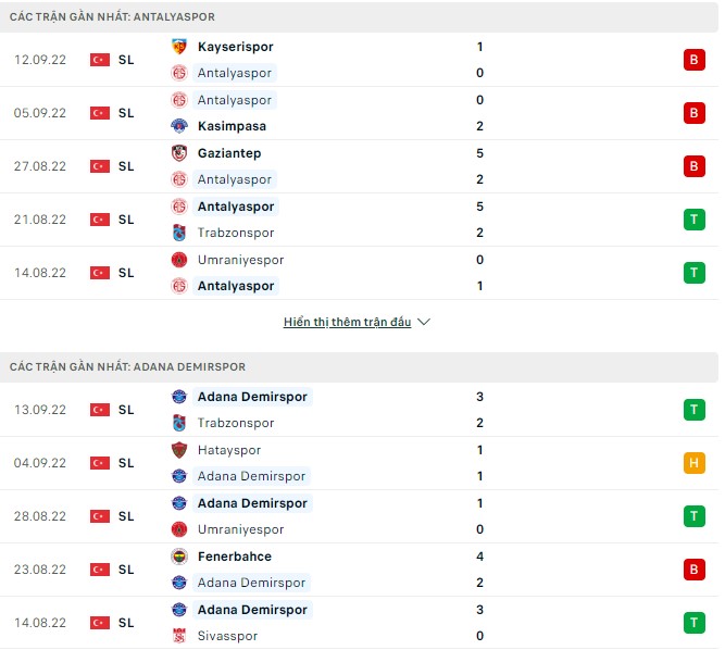 Soi kèo tài xỉu Antalyaspor vs Adana Demirspor hôm nay, 0h ngày 18/9 - Ảnh 1