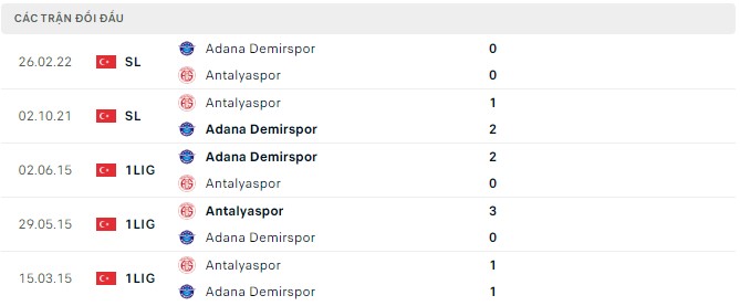 Soi kèo tài xỉu Antalyaspor vs Adana Demirspor hôm nay, 0h ngày 18/9 - Ảnh 2