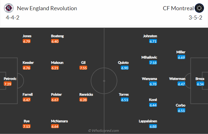 Soi kèo tài xỉu New England vs Montreal hôm nay, 6h37 ngày 18/9 - Ảnh 4