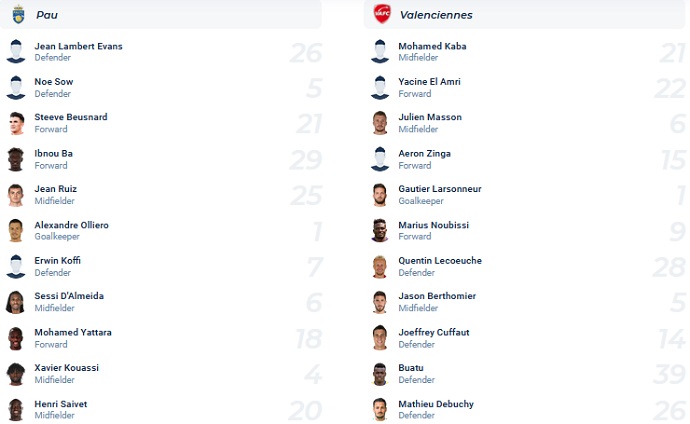 Soi kèo tài xỉu Pau FC vs Valenciennes hôm nay 0h00 ngày 18/9 - Ảnh 4