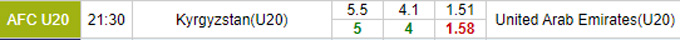 Soi kèo tài xỉu U20 Kyrgyz vs U20 UAE hôm nay, 21h30 ngày 16/9 - Ảnh 1