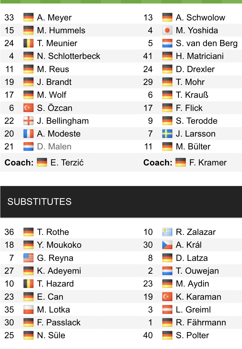 Đội hình ra sân chính thức Dortmund vs Schalke, 20h30 ngày 17/9 (cập nhật) - Ảnh 1