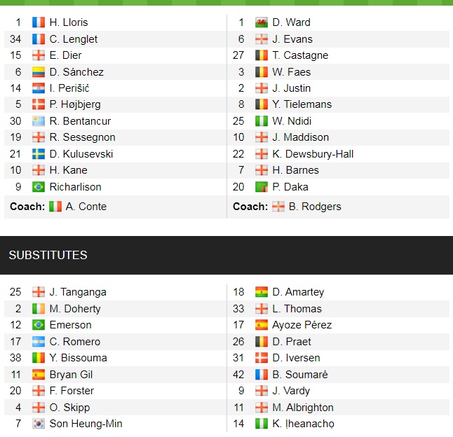 Đội hình ra sân chính thức Tottenham vs Leicester, 23h30 ngày 17/9 (cập nhật) - Ảnh 1