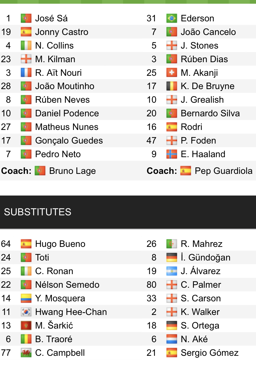 Đội hình ra sân chính thức Wolves vs Man City, 18h30 ngày 17/9 (cập nhật) - Ảnh 1