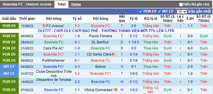 Nhận định, soi kèo Boavista vs Sporting Lisbon, 2h30 ngày 18/9 - Ảnh 1