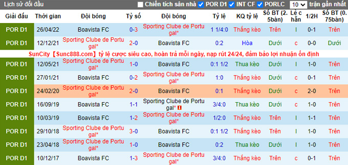 Nhận định, soi kèo Boavista vs Sporting Lisbon, 2h30 ngày 18/9 - Ảnh 3