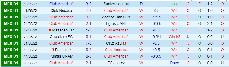 Nhận định, soi kèo Club America vs Guadalajara Chivas, 9h05 ngày 18/9 - Ảnh 1