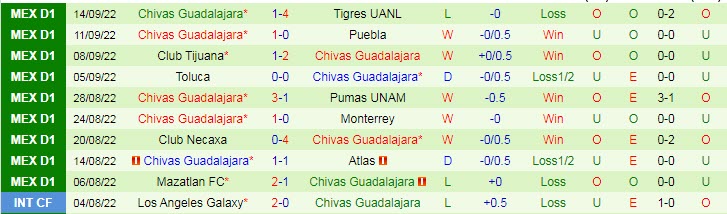 Nhận định, soi kèo Club America vs Guadalajara Chivas, 9h05 ngày 18/9 - Ảnh 2