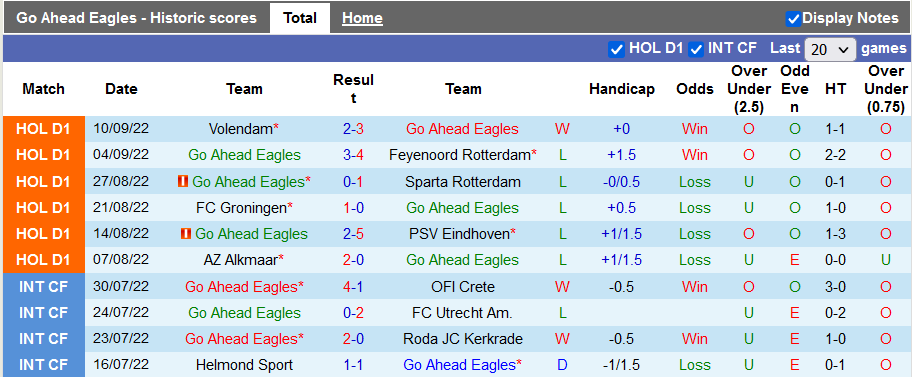 Nhận định, soi kèo Go Ahead Eagles vs Emmen, 17h15 ngày 18/9 - Ảnh 1