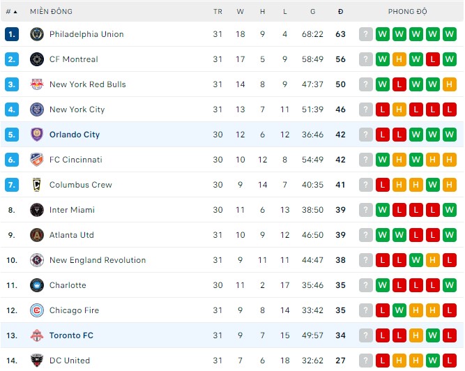 Nhận định, soi kèo Orlando vs Toronto, 6h30 ngày 18/9 - Ảnh 3