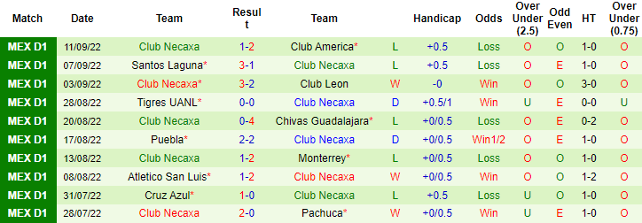 Nhận định, soi kèo Tijuana vs Necaxa, 9h05 ngày 19/9 - Ảnh 2