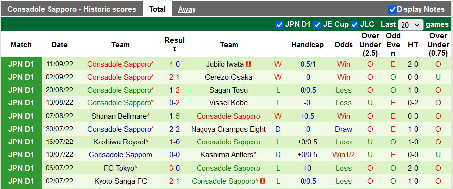 Nhận định, soi kèo Yokohama F. Marinos vs Consadole Sapporo, 12h ngày 18/9 - Ảnh 2