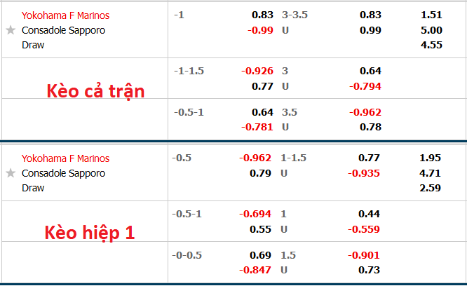 Nhận định, soi kèo Yokohama F. Marinos vs Consadole Sapporo, 12h ngày 18/9 - Ảnh 5