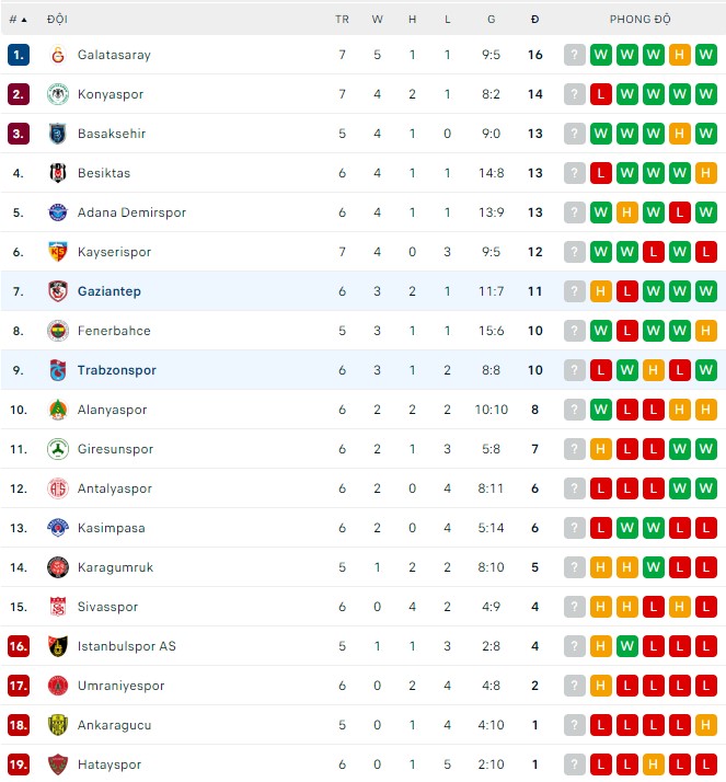 Soi kèo bóng đá Thổ Nhĩ Kỳ đêm nay 18/9: Trabzonspor vs Gaziantep - Ảnh 1