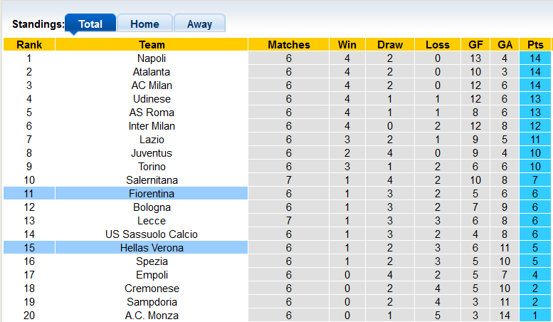Soi kèo, dự đoán Macao Fiorentina vs Verona, 20h ngày 18/9 - Ảnh 4