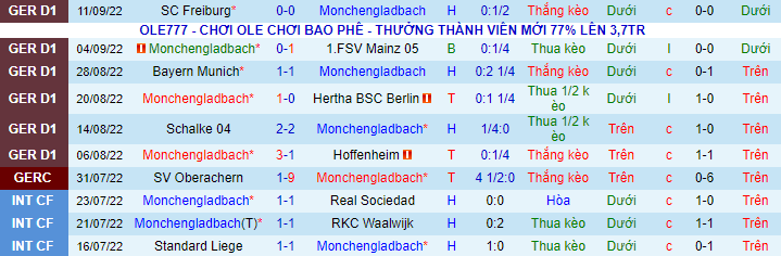Soi kèo, dự đoán Macao M'gladbach vs Leipzig, 23h30 ngày 17/9 - Ảnh 2