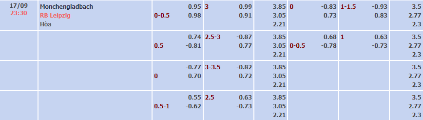 Soi kèo, dự đoán Macao M'gladbach vs Leipzig, 23h30 ngày 17/9 - Ảnh 5