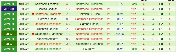 Soi kèo, dự đoán Macao Nagoya Grampus vs Sanfrecce Hiroshima, 17h ngày 17/9 - Ảnh 3