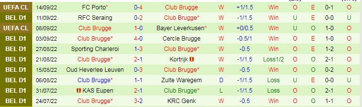 Soi kèo, dự đoán Macao Standard Liege vs Club Brugge, 23h30 ngày 18/9 - Ảnh 2