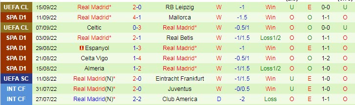 Đội hình dự kiến mạnh nhất Atletico vs Real Madrid, 2h ngày 19/9  - Ảnh 2