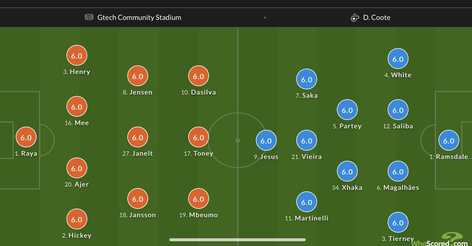 Đội hình ra sân chính thức Brentford vs Arsenal, 18h ngày 18/9 (cập nhật) - Ảnh 1