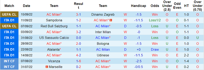 Nhận định, soi kèo AC Milan vs Napoli, 1h45 ngày 19/9 - Ảnh 1