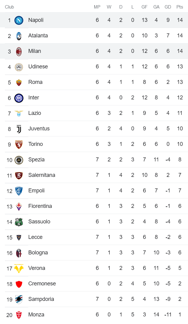 Nhận định, soi kèo AC Milan vs Napoli, 1h45 ngày 19/9 - Ảnh 4