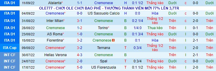 Nhận định, soi kèo Cremonese vs Lazio, 20h ngày 18/9 - Ảnh 2