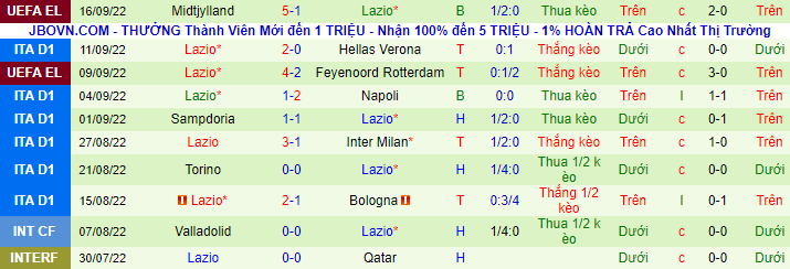 Nhận định, soi kèo Cremonese vs Lazio, 20h ngày 18/9 - Ảnh 3