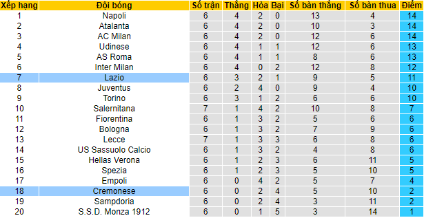 Nhận định, soi kèo Cremonese vs Lazio, 20h ngày 18/9 - Ảnh 4