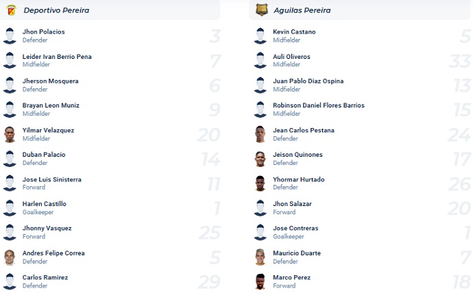 Nhận định, soi kèo Deportivo Pereira vs Rionegro Águilasl, 8h00 ngày 20/9 - Ảnh 4