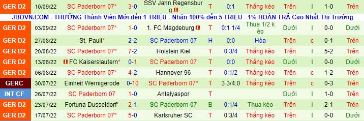 Nhận định, soi kèo Furth vs Paderborn, 18h30 ngày 18/9 - Ảnh 3