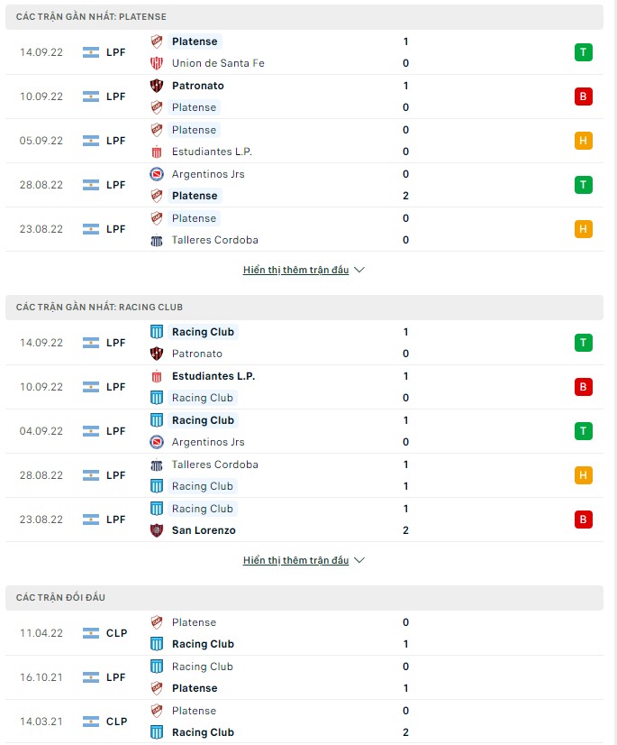 Nhận định, soi kèo Platense vs Racing Club, 6h30 ngày 19/9 - Ảnh 1