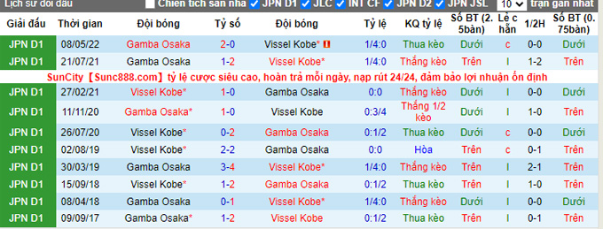 Nhận định, soi kèo Vissel Kobe vs Gamba Osaka, 17h ngày 18/9 - Ảnh 3